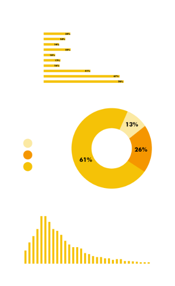 Game Tester, Gamer Data graph